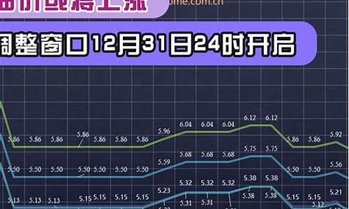 2018年的油价_2018年底油价