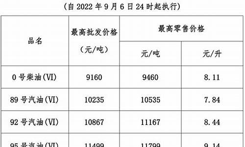 广东省发改委油价_广东省发改委油价调整最