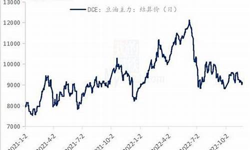 今日大豆油价格期货行情最新走势图_今日大