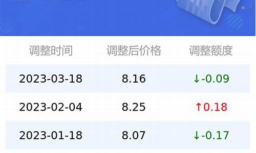 今日油价查询95号汽油最新价格_今曰汽油