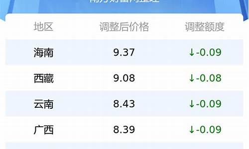 最新油价价格表最新走势_最新油价价格查询