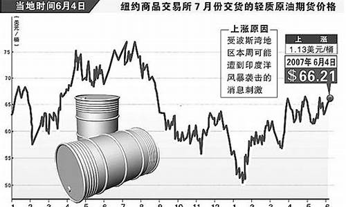 全球原油交易总额_全球原油价格上涨