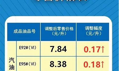 河南中石油今日油价95汽油价格_河南中石