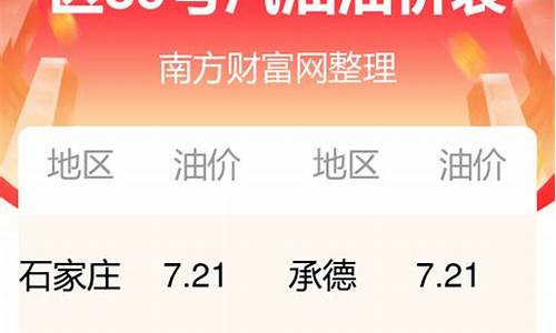 河北今日油价92汽油价格表_河北今日油价