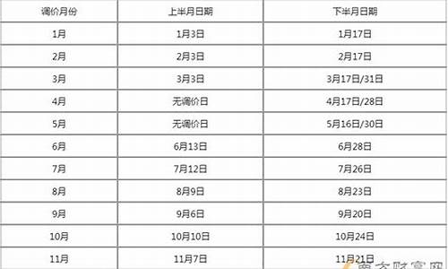 油价调整4月28日最新消息_油价调整最新