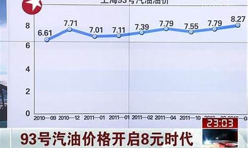 鞍山93号汽油价格_鞍山95号汽油最新价