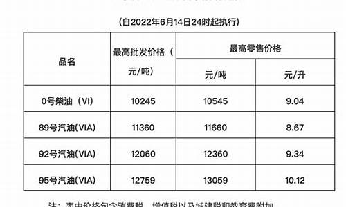 广东95号汽油油价_广东95号汽油油价最