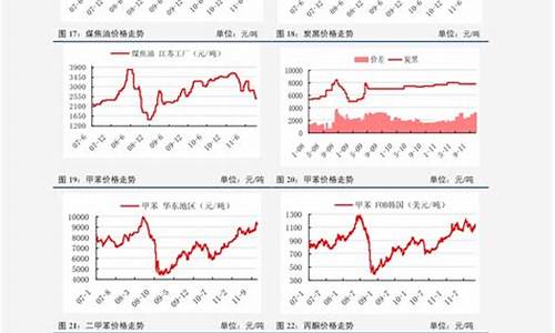 2020年油价明细_2020年度油价