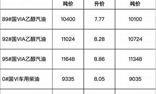 安徽成品油零售价格_安徽省成品油价格公告