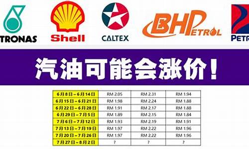 最新油价涨价情况_最新油价调整最新窗口