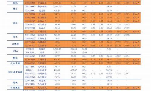 油价调整具体时间_油价更新时间