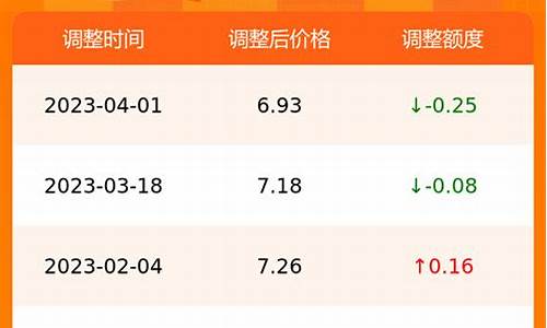 合肥市今日油价_合肥市今日油价92汽油