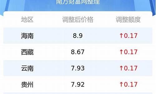 今日油价92汽油陕西省_今日92油价多少