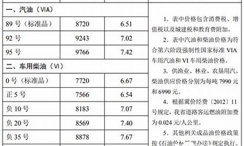 河北92号汽油今日价格最新油价_河北汽油