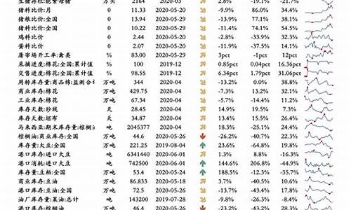 今天油价调整一览表_今天油价调价多少