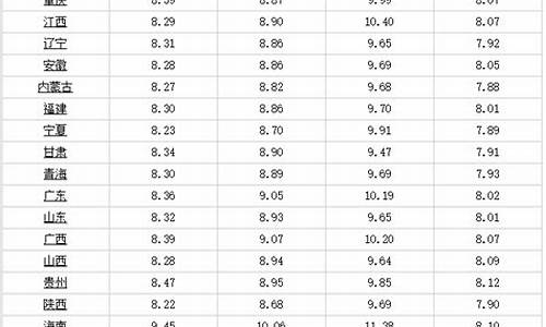 0号柴油批发价格多少钱一吨_0号柴油今日批发价多少钱一吨价格