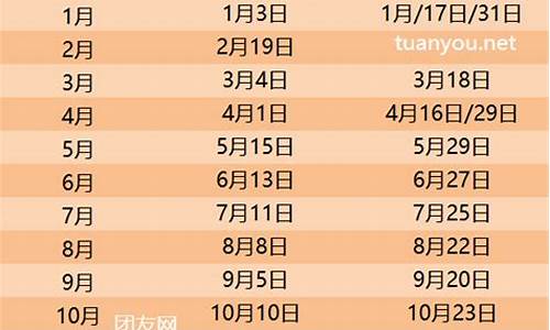 2024油价日期表四川_2021四川油价