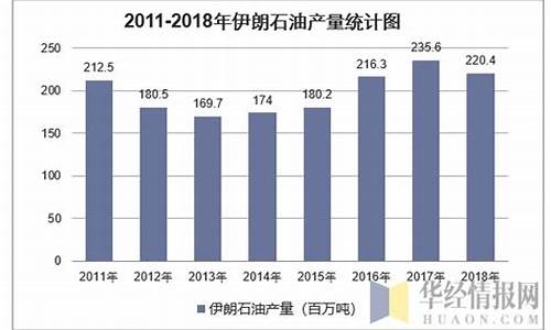 伊朗原油指标参数_伊朗原油价格参照