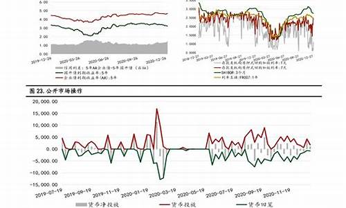 油价调价趋势_油价调整趋势预测