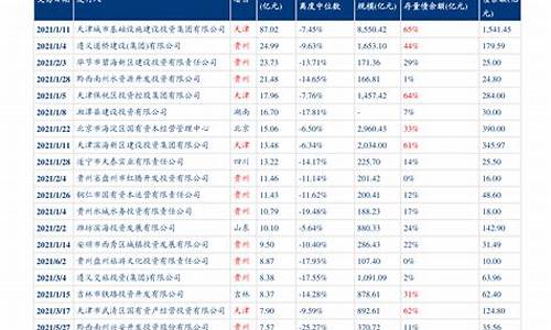 长春油价调整最新消息价格_长春油价调整最新消息价格查询