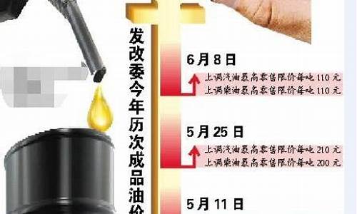 发改委油价调整最新消息_陕西发改委油价调整最新消息