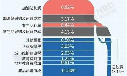 2024年第二次油价下调多少_2024年