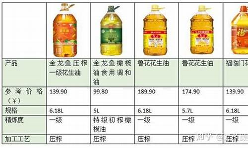 下半年食用油价格_2024年食用油价格