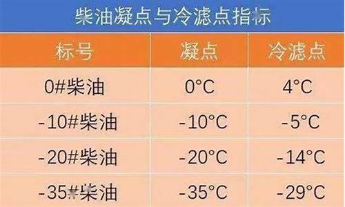 -10号柴油多少钱_10号柴油20号柴油价格