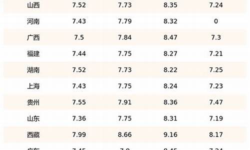 今日柴油价格一览表最新_今日柴油价格最新出厂价