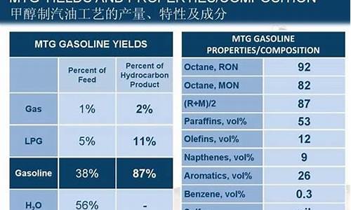 汽油都有哪些成分组成_汽油的主要成分有几