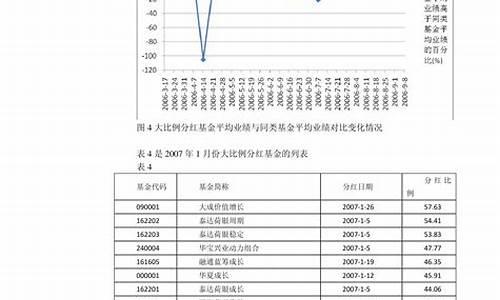 2022年4月油价查询_2021年4月油