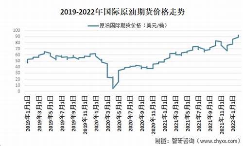 原油价格今日油价多少钱一吨_原油价格多少