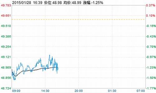 伦敦布伦特原油期货价格_伦敦布伦特原油价