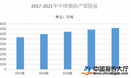 2022年柴油价格上涨幅度_2022年柴