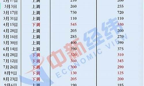 2013成品油价_2013年油价多少