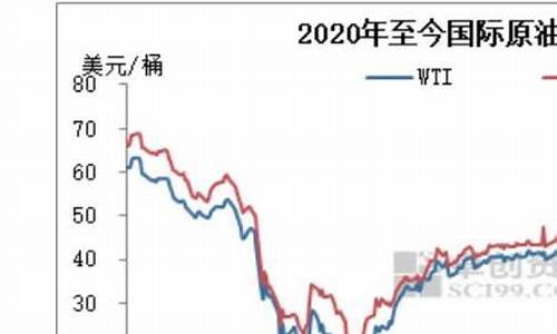 九几年油价多少钱一升_90年代油价