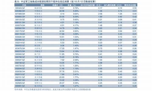 历次油价调整一览表2021_油价历年调整