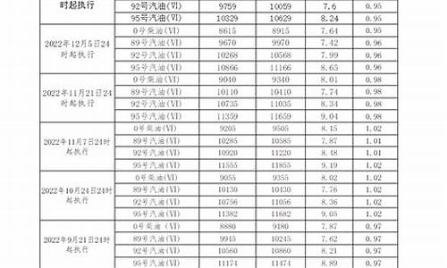 广东今天柴油价格表_广东柴油价今日价格表