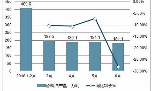 08年全年西北燃料油价格走势_08年汽油价格是多少