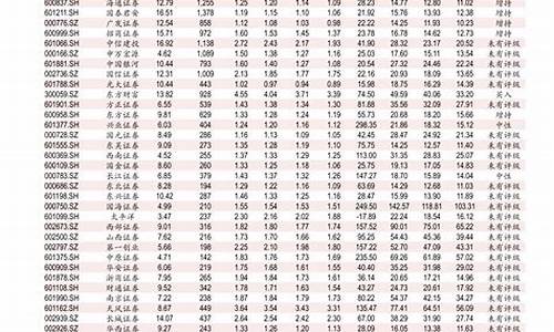 0号柴油价格查询今天_0号柴油今日价格今