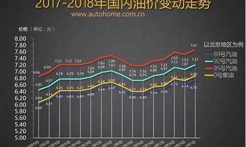 油价最新涨跌_油价涨幅最新消息