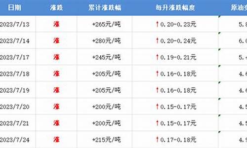 廊坊油价最新消息_廊坊油价最新消息今天价