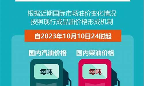 成品油价下半年首次下调_成品油价下半年首