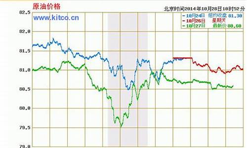 中石化原油价格实时行情_中石化原油今日价