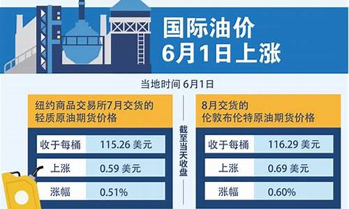 油价6月调价_油价6月份什么时候调价