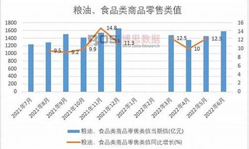 2013年粮油价格_2021年粮油价格