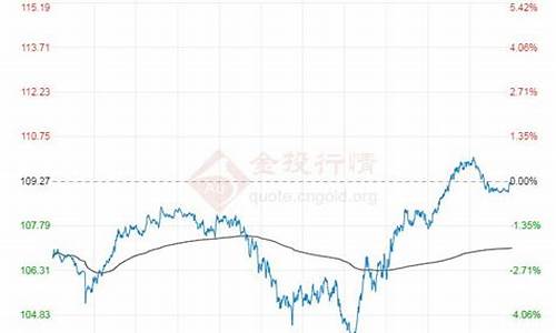 今日布伦特原油价格实时查询_今日布伦特原