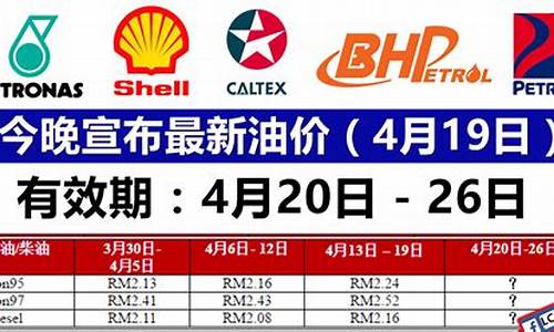 今日油价公布最新_今日油价油价格调整最新消息