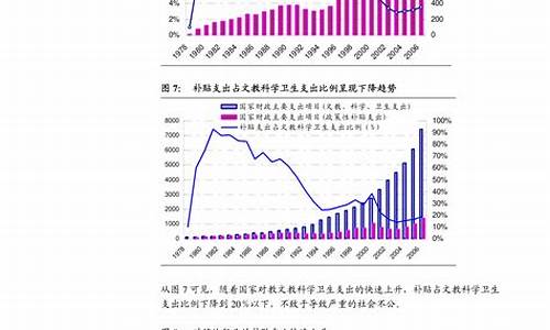 四川省成品油价格调整最新消息查询_四川省成品油价格