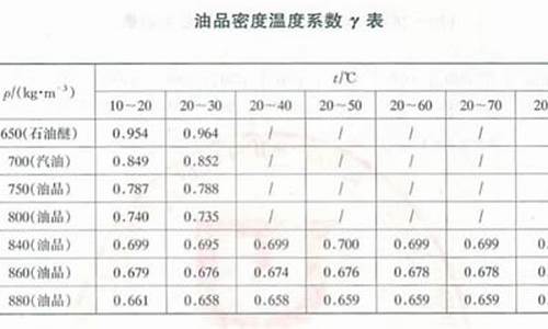 92号汽油密度与温度关系表_92汽油标准密度怎么算